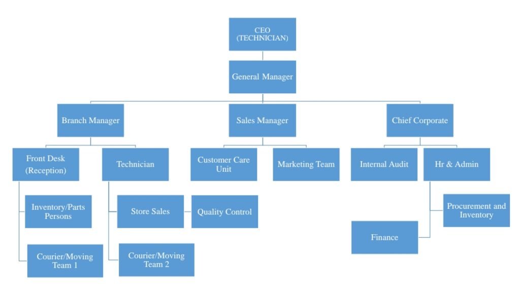 Company Profile - Sotel mobicare